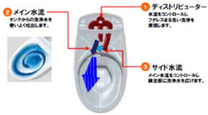 理想のトイレを考える：尿はね、水流