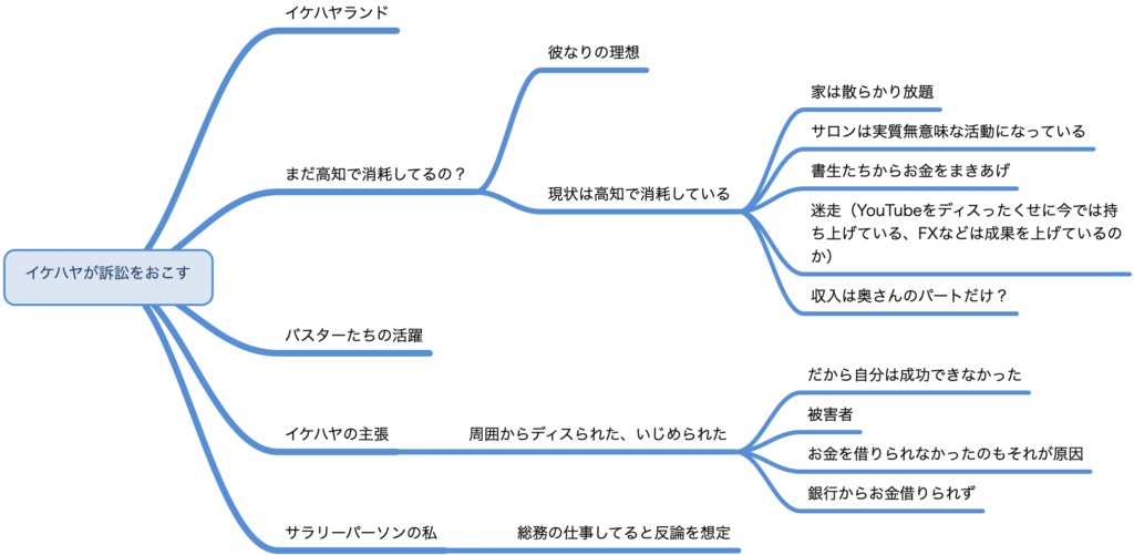 イケハヤが訴訟を起こす