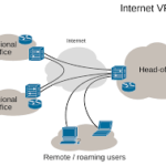 安全、安心、ムフフなネット生活はVPN