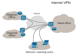 安全、安心、ムフフなネット生活はVPN